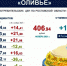 В Ростовской области за год оливье подорожал на 12%, а селёдка под шубой — на 7% - Интернет-газета Степная новь